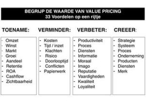 33 Voordelen van Value Pricing