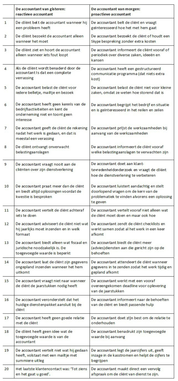 Accountants van gisteren vs van morgen