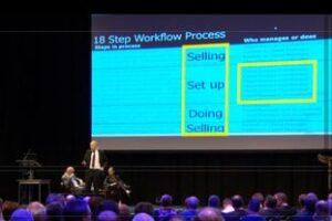 De 18 staps workflow in de samenstelpraktijk