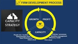 Firm of NOW: Capaciteit-strategie