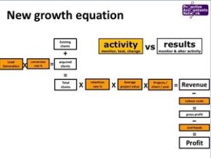 Groeiformule voor accountants