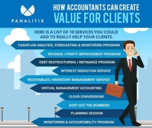 How accountants can create value for clients