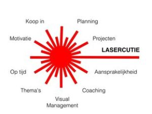 Lasercutie: executie met laserprecisie