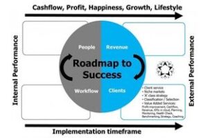 Roadmap voor succes - Deel 1 CLIENTEN