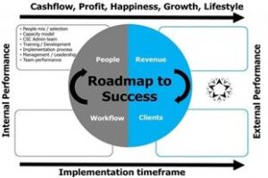 Roadmap voor succes - Deel 4 PERSONEEL
