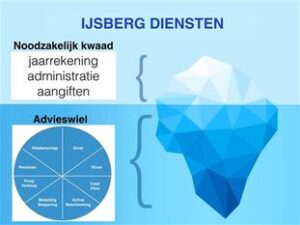 VP - FASE 2 Sommige diensten zijn zichtbaar