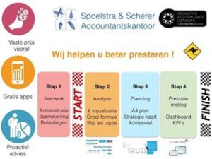 Winnaar nationale accountancy award - Spoelstra & Scherer